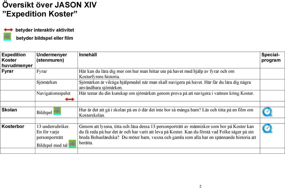 Här får du lära dig några användbara sjömärken. Navigationsspelet Här testar du din kunskap om sjömärken genom prova på att navigera i vattnen kring Koster.