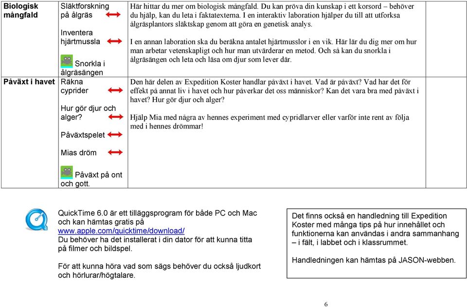 I en interaktiv laboration hjälper du till att utforksa ålgräsplantors släktskap genom att göra en genetisk analys. I en annan laboration ska du beräkna antalet hjärtmusslor i en vik.