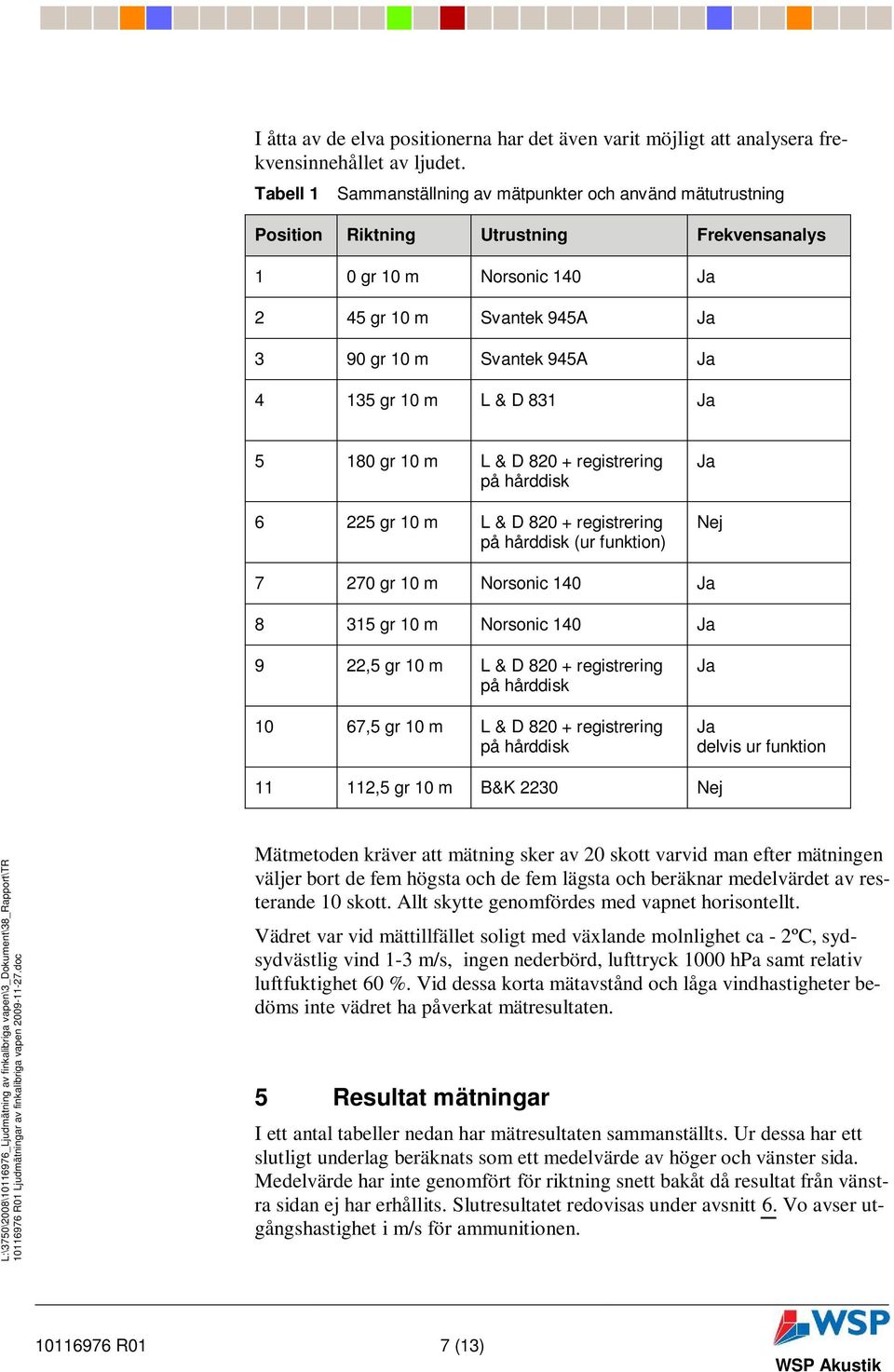 Ja 5 180 gr L & D 820 + registrering på hårddisk 6 225 gr L & D 820 + registrering på hårddisk (ur funktion) Ja Nej 7 270 gr Norsonic 140 Ja 8 315 gr Norsonic 140 Ja 9 22,5 gr L & D 820 +