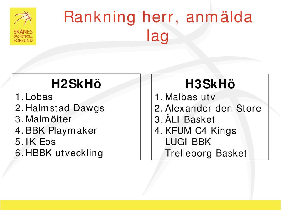 IK Eos 6. HBBK utveckling H3SkHö 1. Malbas utv 2.