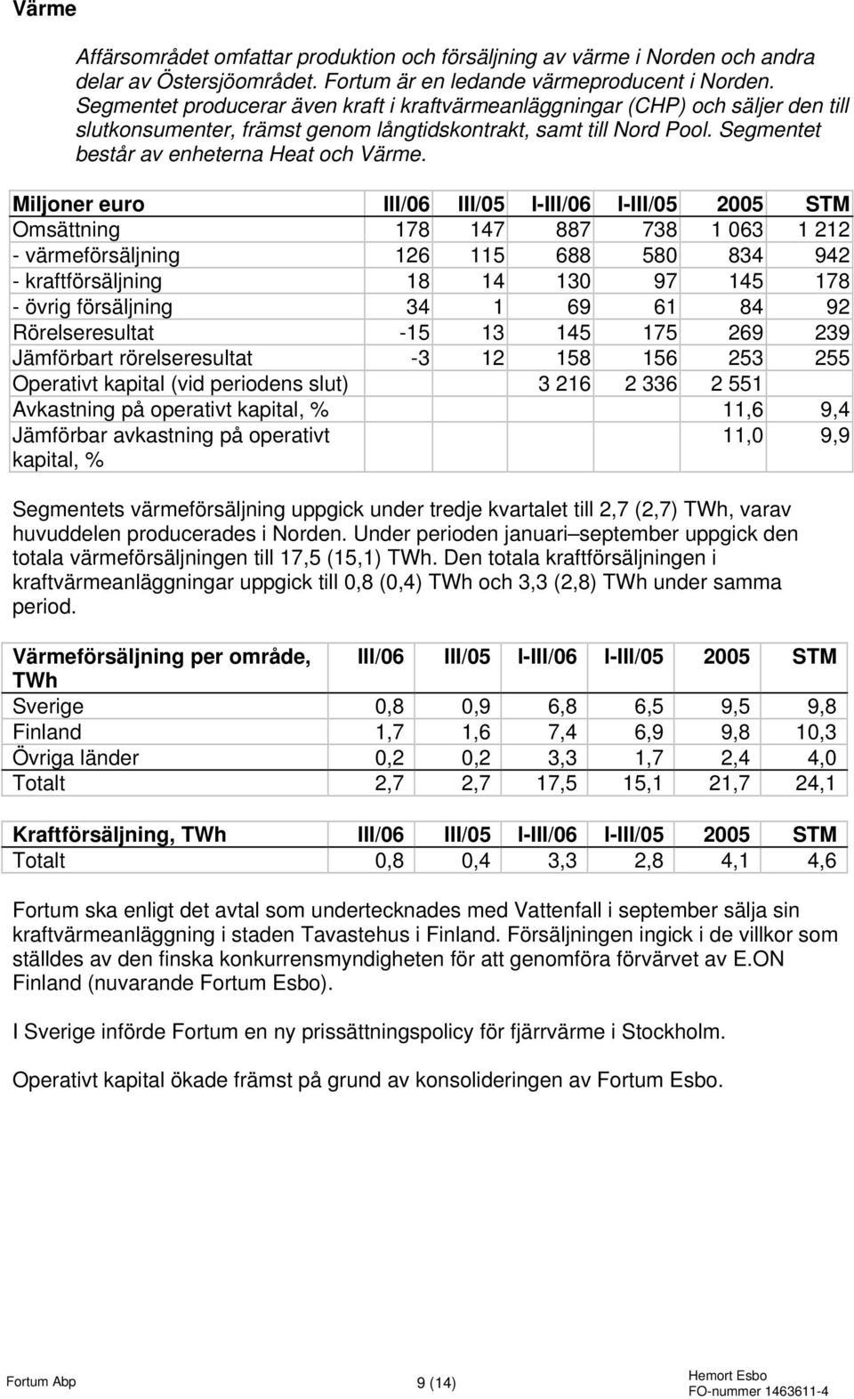 Miljoner euro III/06 III/05 I-III/06 I-III/05 STM Omsättning 178 147 887 738 1 063 1 212 - värmeförsäljning 126 115 688 580 834 942 - kraftförsäljning 18 14 130 97 145 178 - övrig försäljning 34 1 69