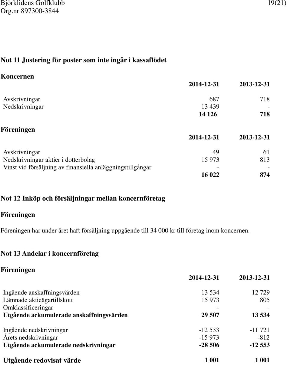 till 34 000 kr till företag inom koncernen.