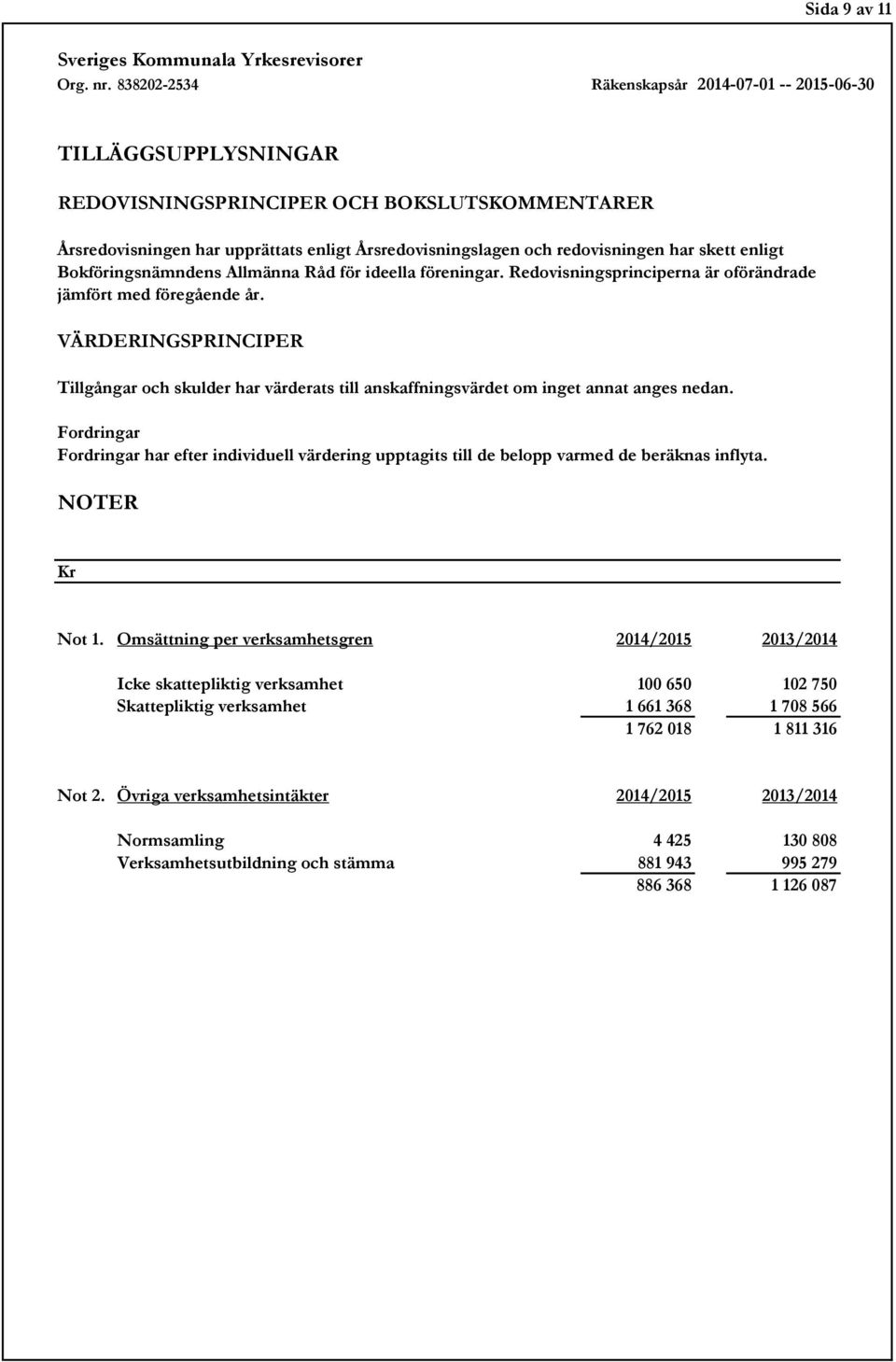 VÄRDERINGSPRINCIPER Tillgångar och skulder har värderats till anskaffningsvärdet om inget annat anges nedan.