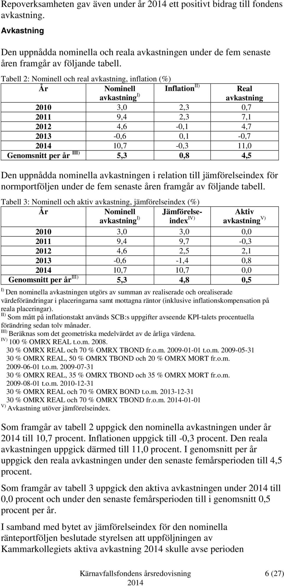 Genomsnitt per år III) 5,3 0,8 4,5 Den uppnådda nominella avkastningen i relation till jämförelseindex för normportföljen under de fem senaste åren framgår av följande tabell.