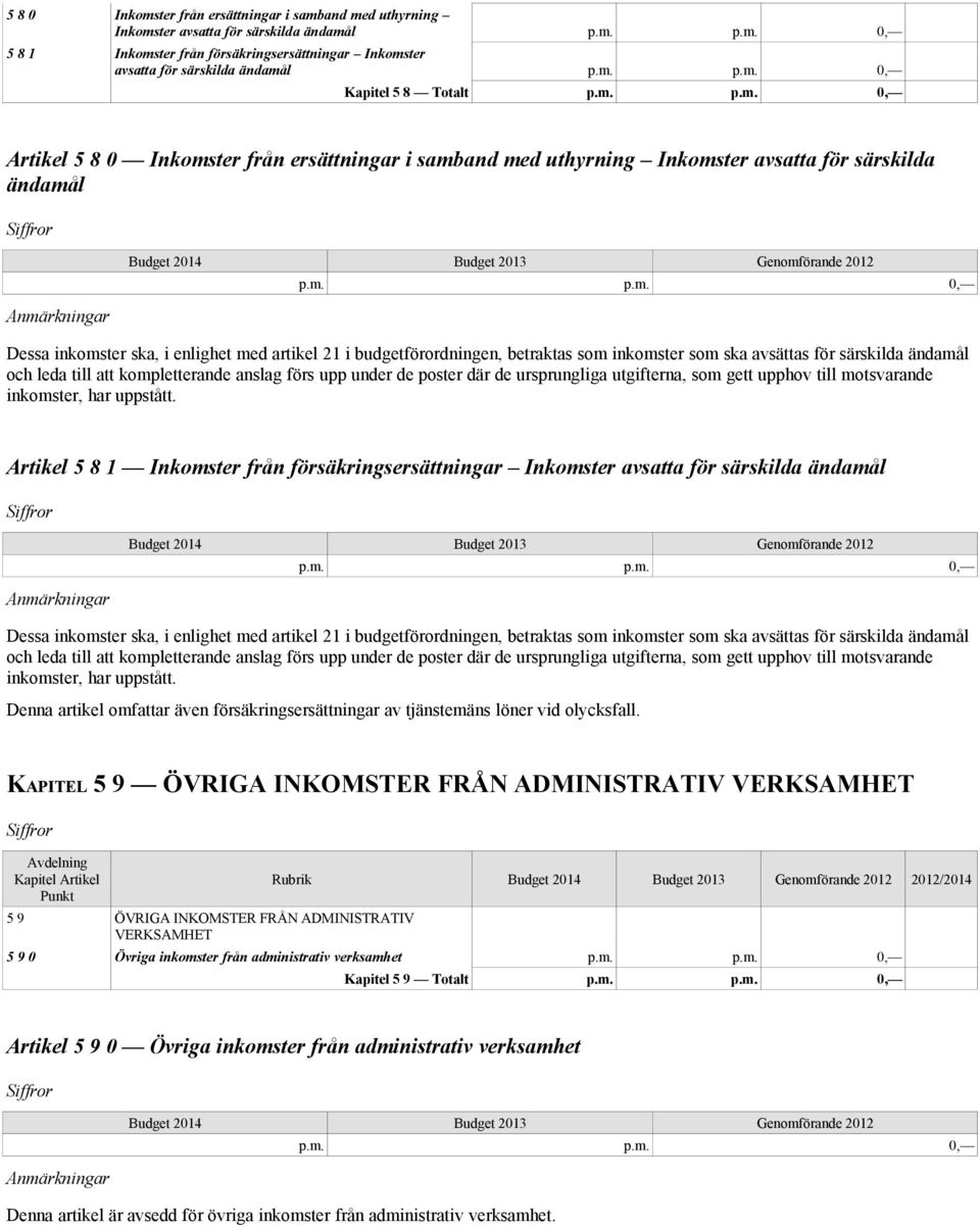 inkomster som ska avsättas för särskilda ändamål och leda till att kompletterande anslag förs upp under de poster där de ursprungliga utgifterna, som gett upphov till motsvarande inkomster, har