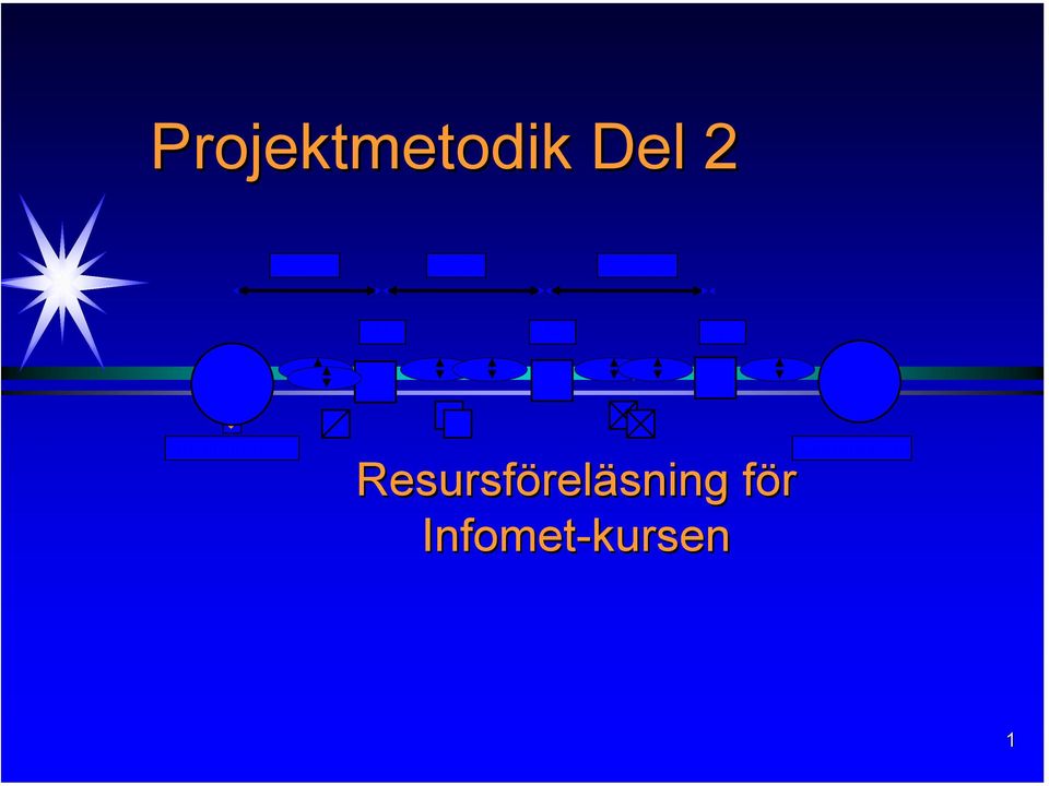 Introduktion Resursföreläsning