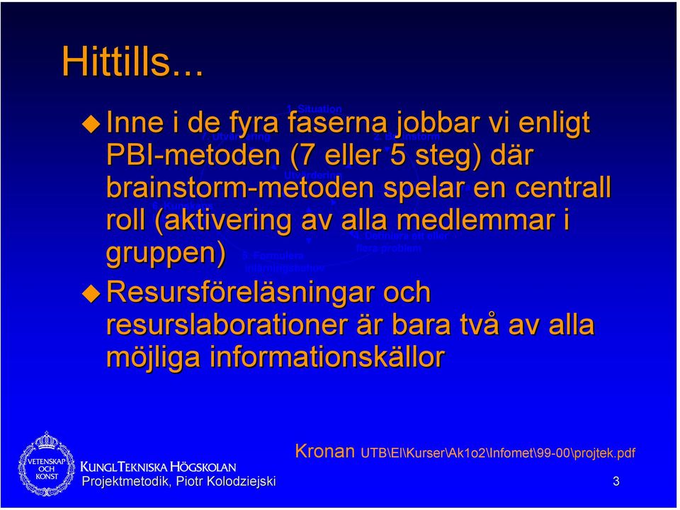 Systematisera brainstorm-metoden metoden spelar en centrall 6. Kunskaps inhämtning roll (aktivering av alla medlemmar i 4.