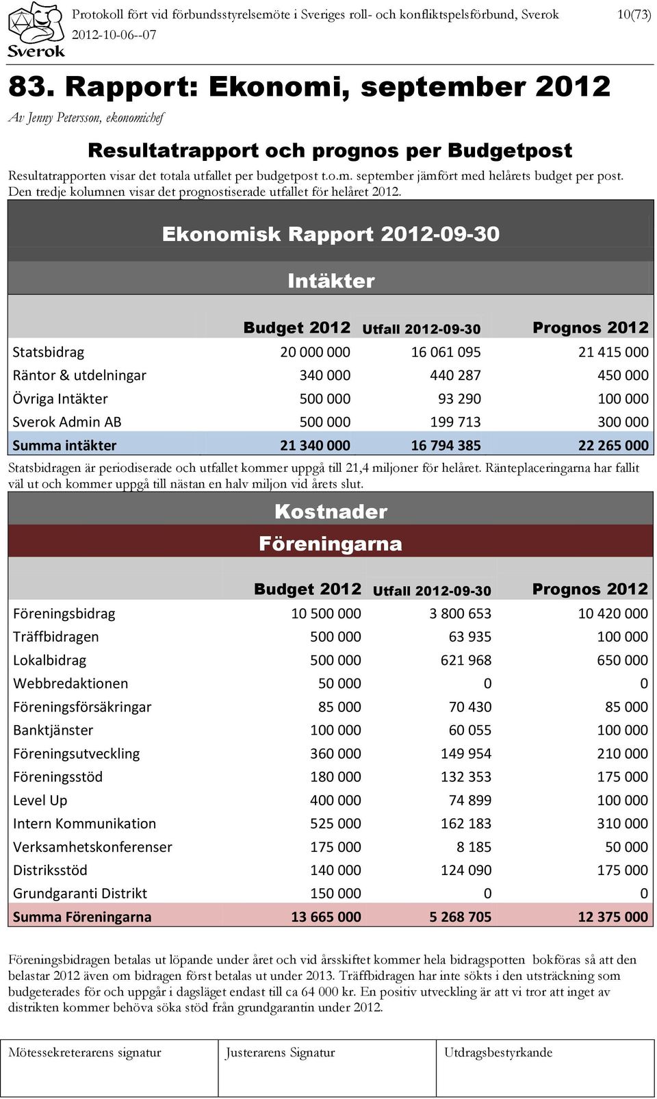 Den tredje kolumnen visar det prognostiserade utfallet för helåret 2012.