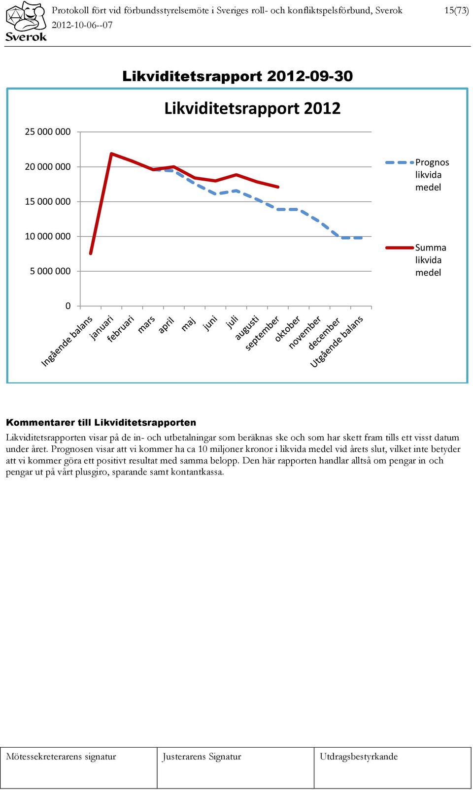 utbetalningar som beräknas ske och som har skett fram tills ett visst datum under året.