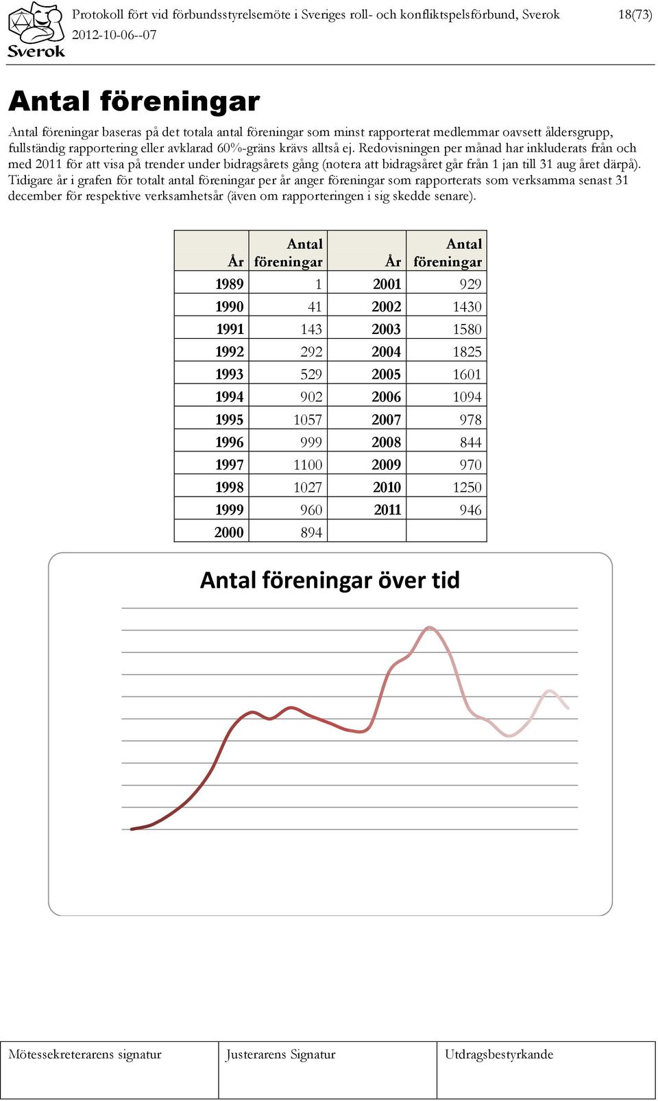 Redovisningen per månad har inkluderats från och med 2011 för att visa på trender under bidragsårets gång (notera att bidragsåret går från 1 jan till 31 aug året därpå).