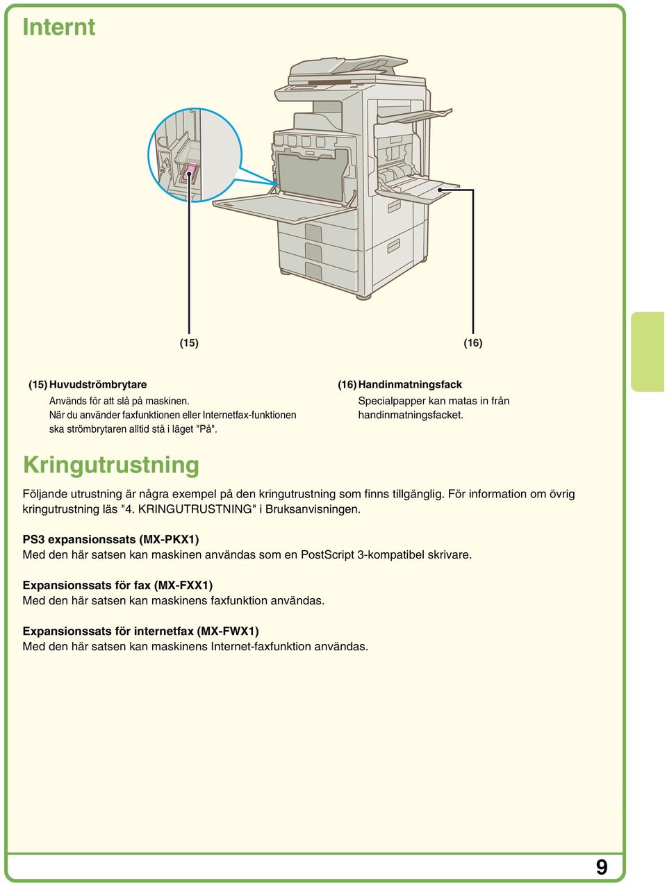 För information om övrig kringutrustning läs "4. KRINGUTRUSTNING" i Bruksanvisningen.