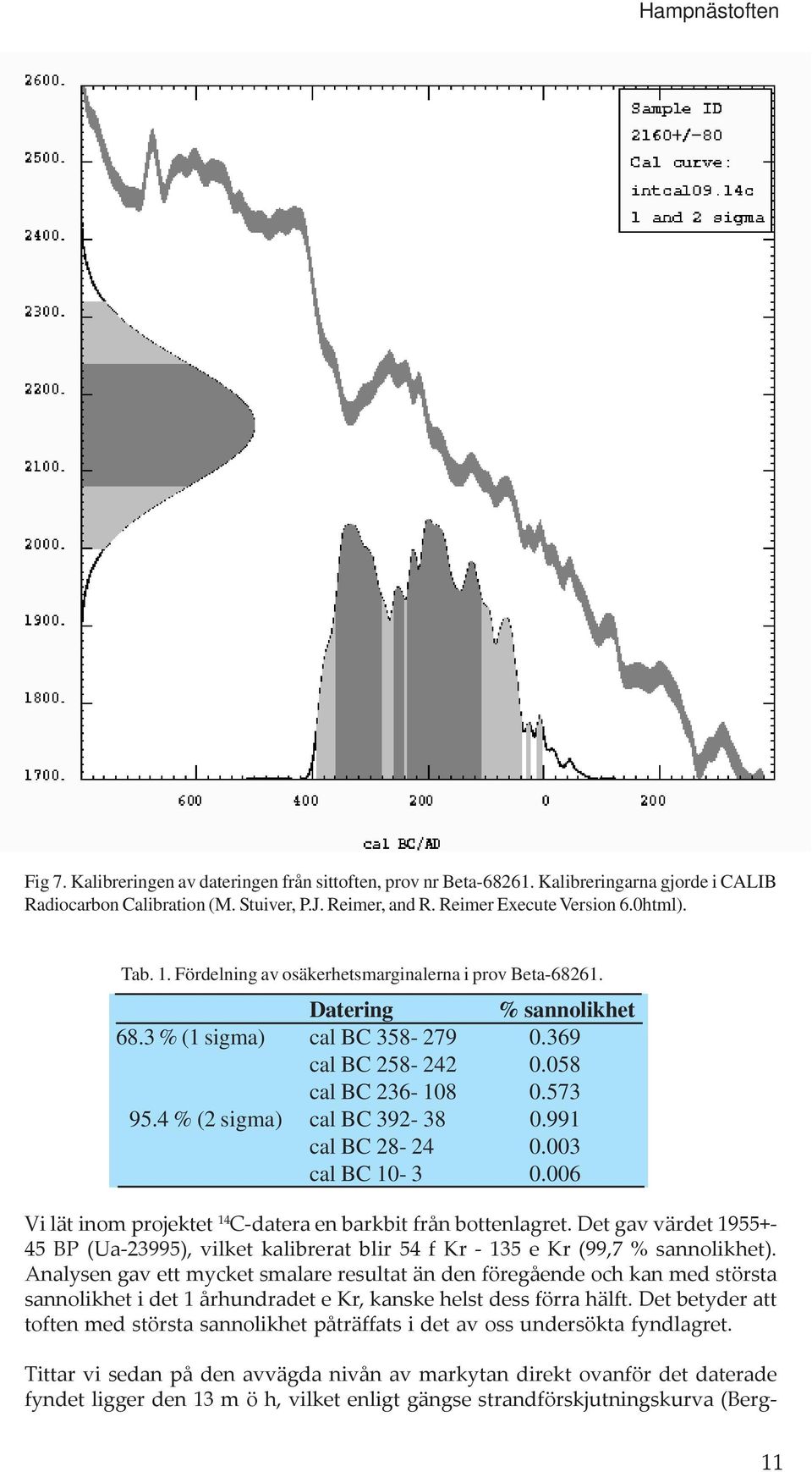 4 % (2 sigma) cal BC 392-38 0.991 cal BC 28-24 0.003 cal BC 10-3 0.006 Vi lät inom projektet 14 C-datera en barkbit från bottenlagret.