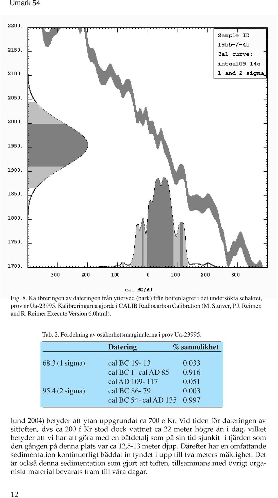 916 cal AD 109-117 0.051 95.4 (2 sigma) cal BC 86-79 0.003 cal BC 54- cal AD 135 0.997 lund 2004) betyder att ytan uppgrundat ca 700 e Kr.