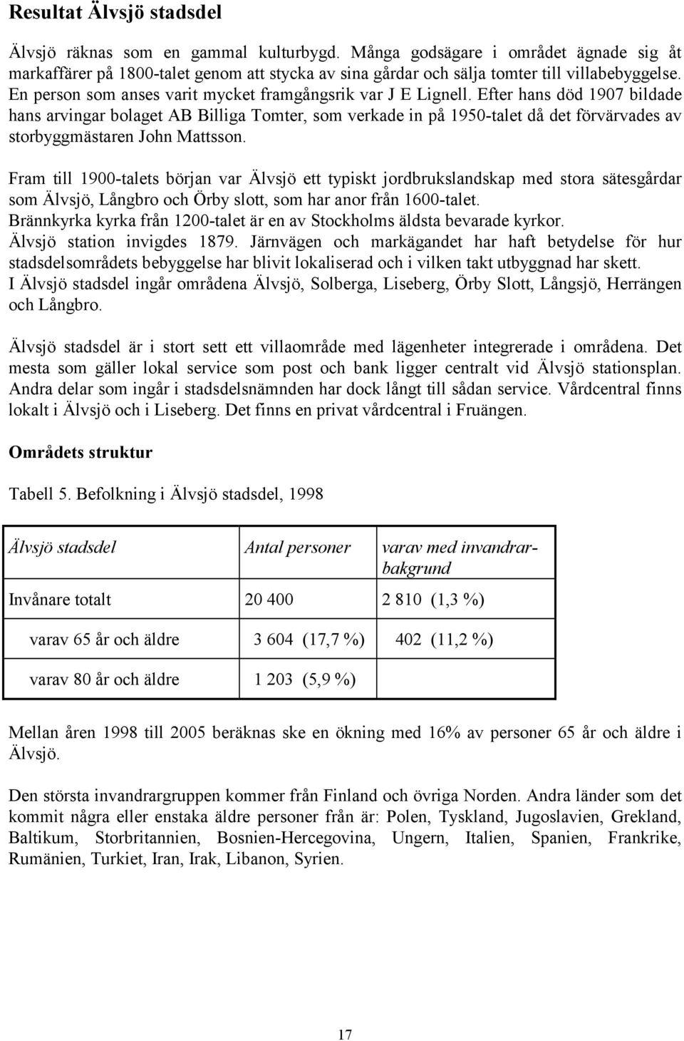 Efter hans död 1907 bildade hans arvingar bolaget AB Billiga Tomter, som verkade in på 1950-talet då det förvärvades av storbyggmästaren John Mattsson.