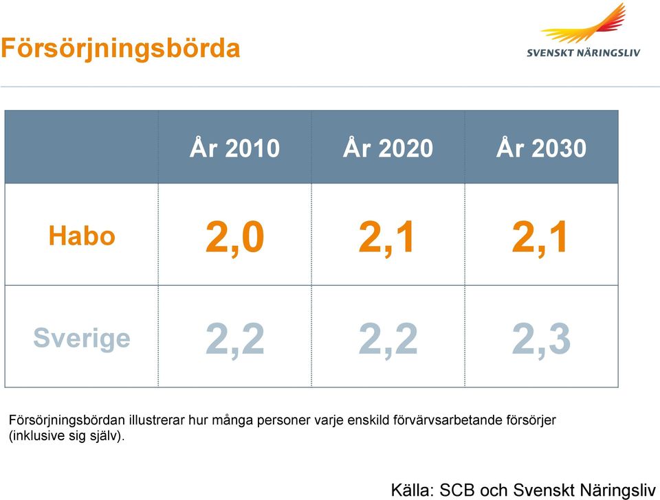 hur många personer varje enskild förvärvsarbetande