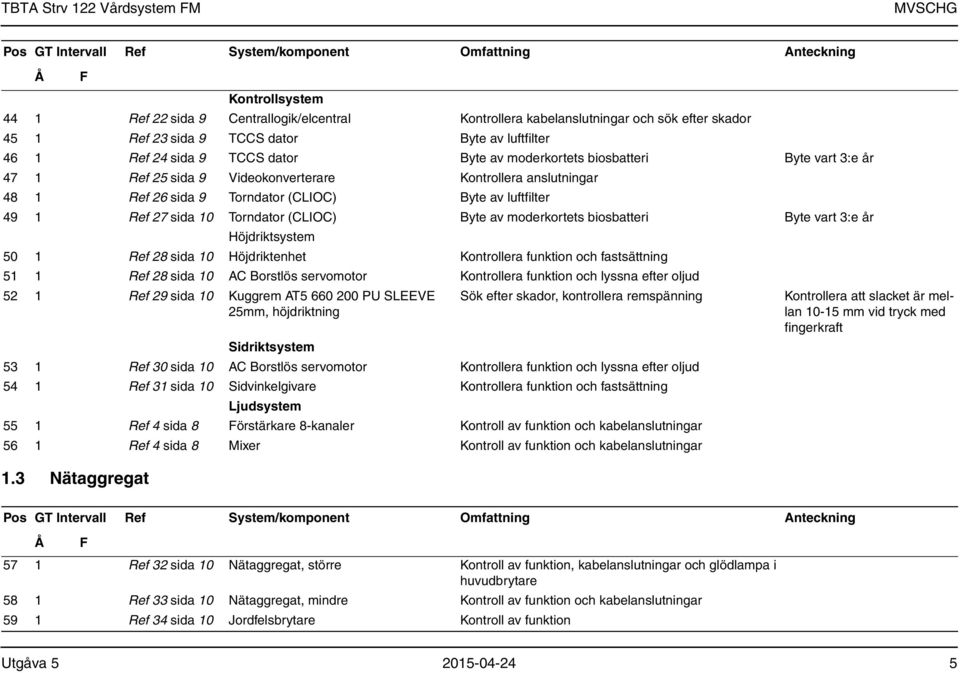 (CLIOC) Byte av luftfilter 49 1 Ref 27 sida 10 Torndator (CLIOC) Byte av moderkortets biosbatteri Byte vart 3:e år Höjdriktsystem 50 1 Ref 28 sida 10 Höjdriktenhet Kontrollera funktion och