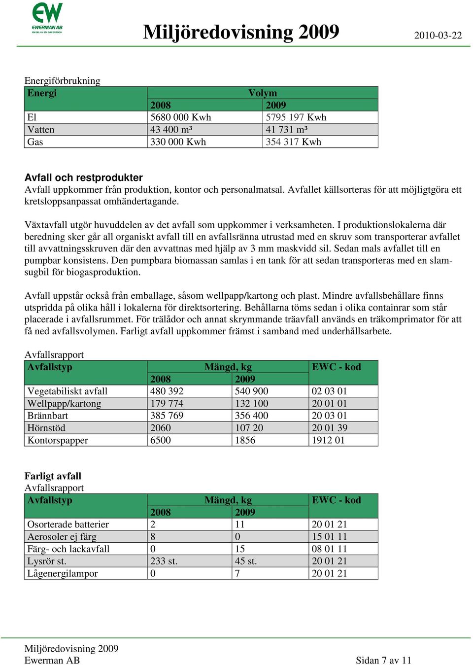 I produktionslokalerna där beredning sker går all organiskt avfall till en avfallsränna utrustad med en skruv som transporterar avfallet till avvattningsskruven där den avvattnas med hjälp av 3 mm