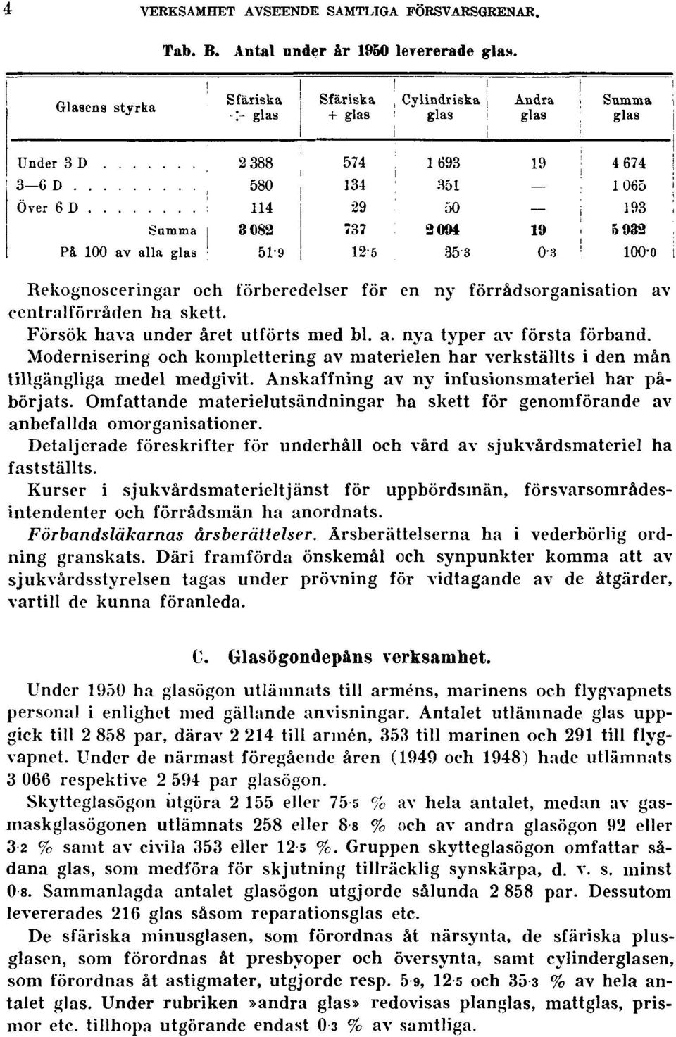 Anskaffning av ny infusionsmateriel har påbörjats. Omfattande materielutsändningar ha skett för genomförande av anbefallda omorganisationer.