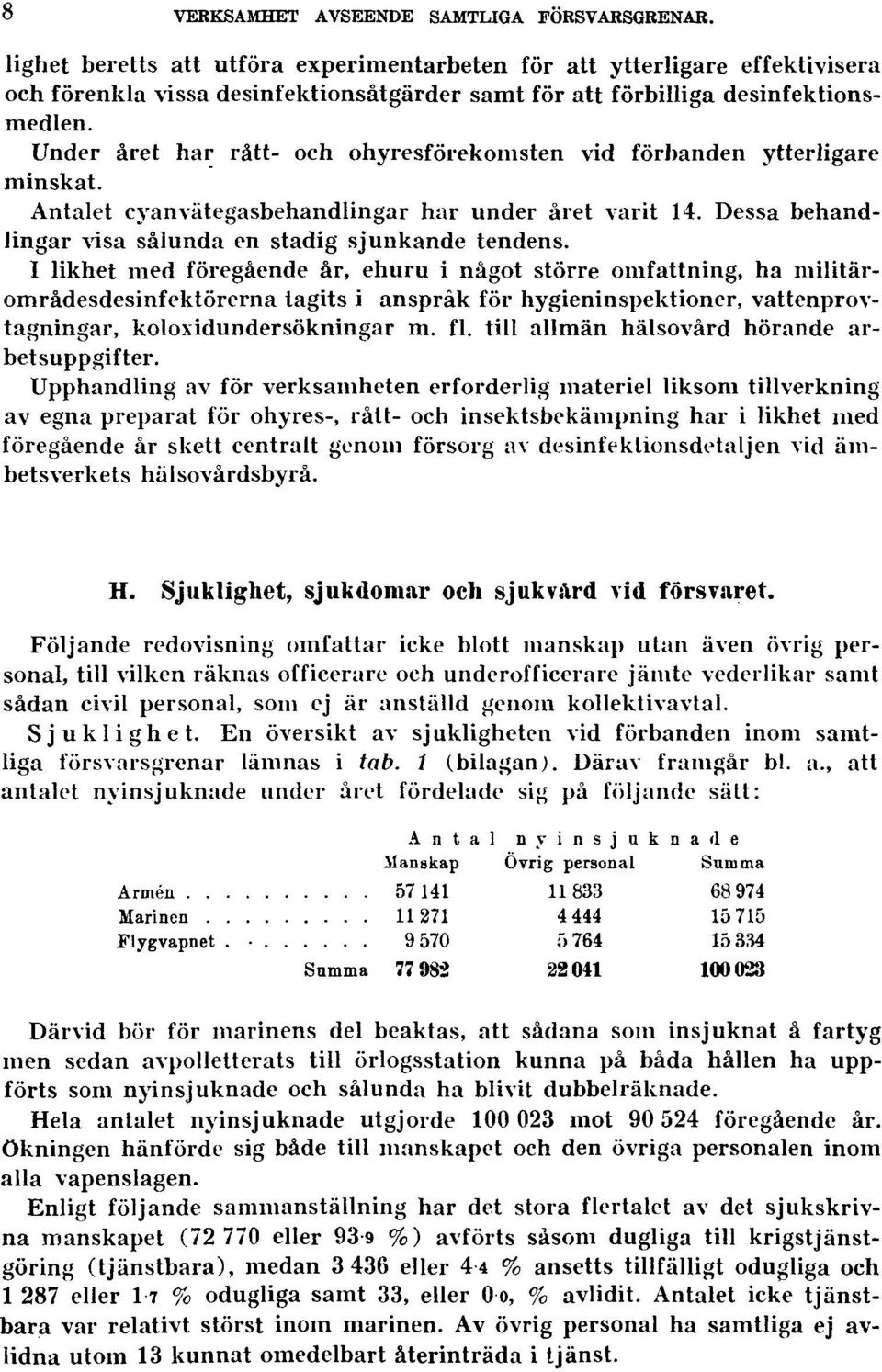 Under året har rått- och ohyresförekomsten vid förbanden ytterligare minskat. Antalet cyanvätegasbehandlingar har under året varit 14. Dessa behandlingar visa sålunda en stadig sjunkande tendens.