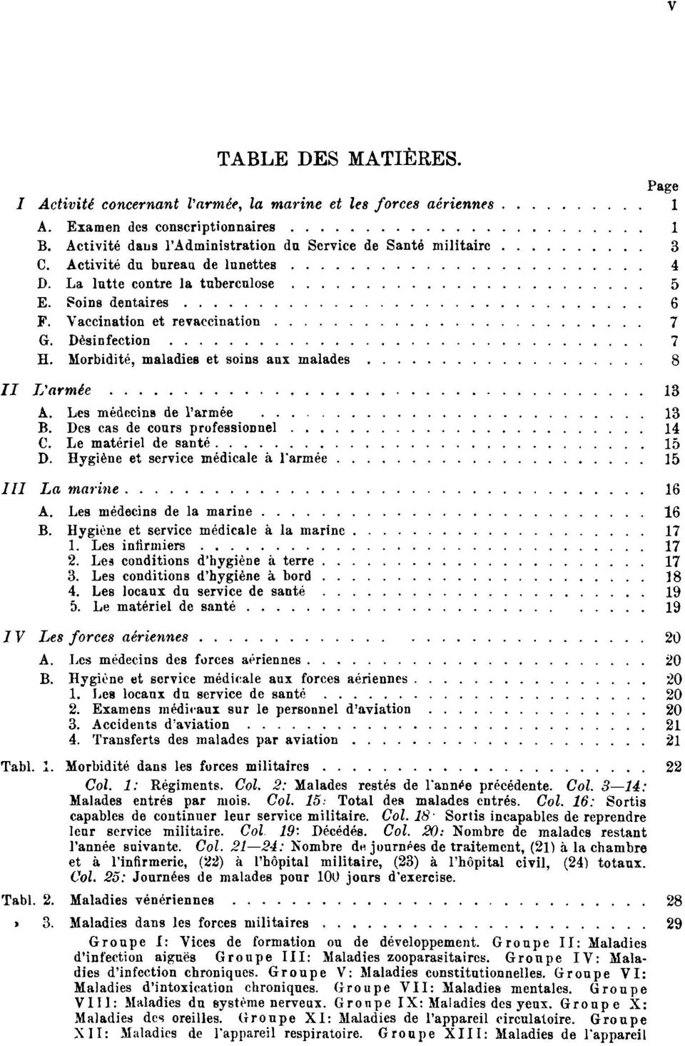 Morbidité, maladies et soins aux malades 8 II L'armée 13 A. Les médecins de l'armée 13 B. Des cas de cours professionnel 14 C. Le matériel de santé 15 D.