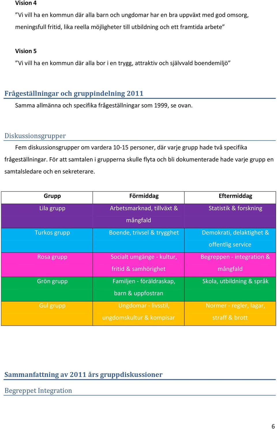 Diskussionsgrupper Fem diskussionsgrupper om vardera 10-15 personer, där varje grupp hade två specifika frågeställningar.