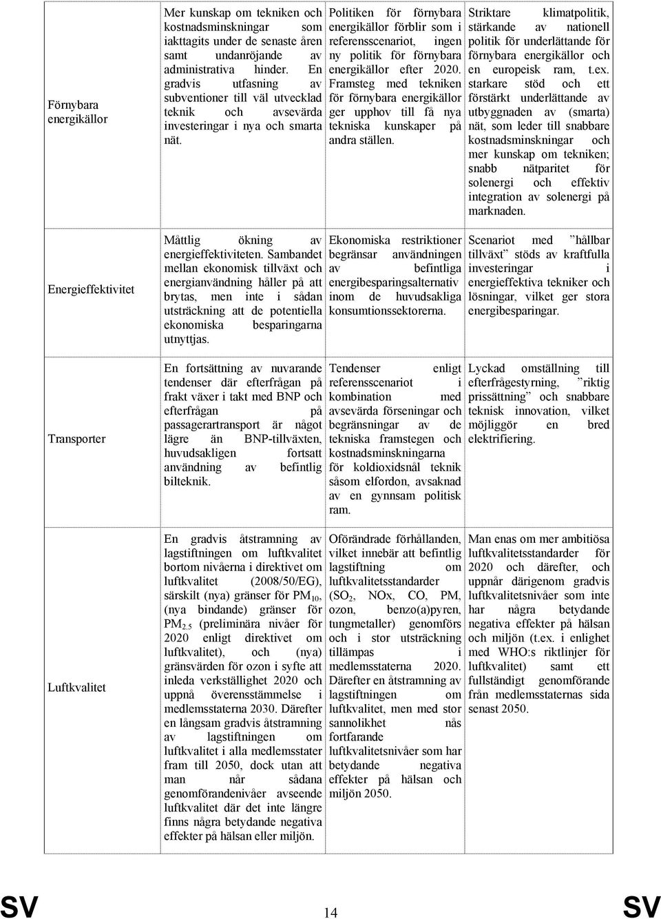 Sambandet mellan ekonomisk tillväxt och energianvändning håller på att brytas, men inte i sådan utsträckning att de potentiella ekonomiska utnyttjas.