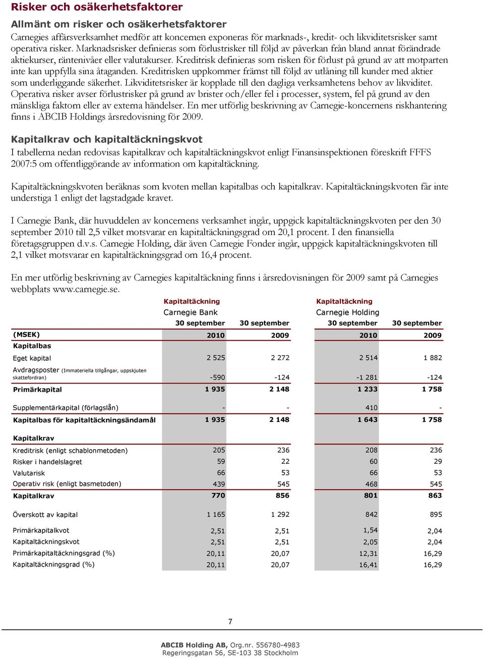 Kreditrisk definieras sm risken för förlust på grund av att mtparten inte kan uppfylla sina åtaganden.