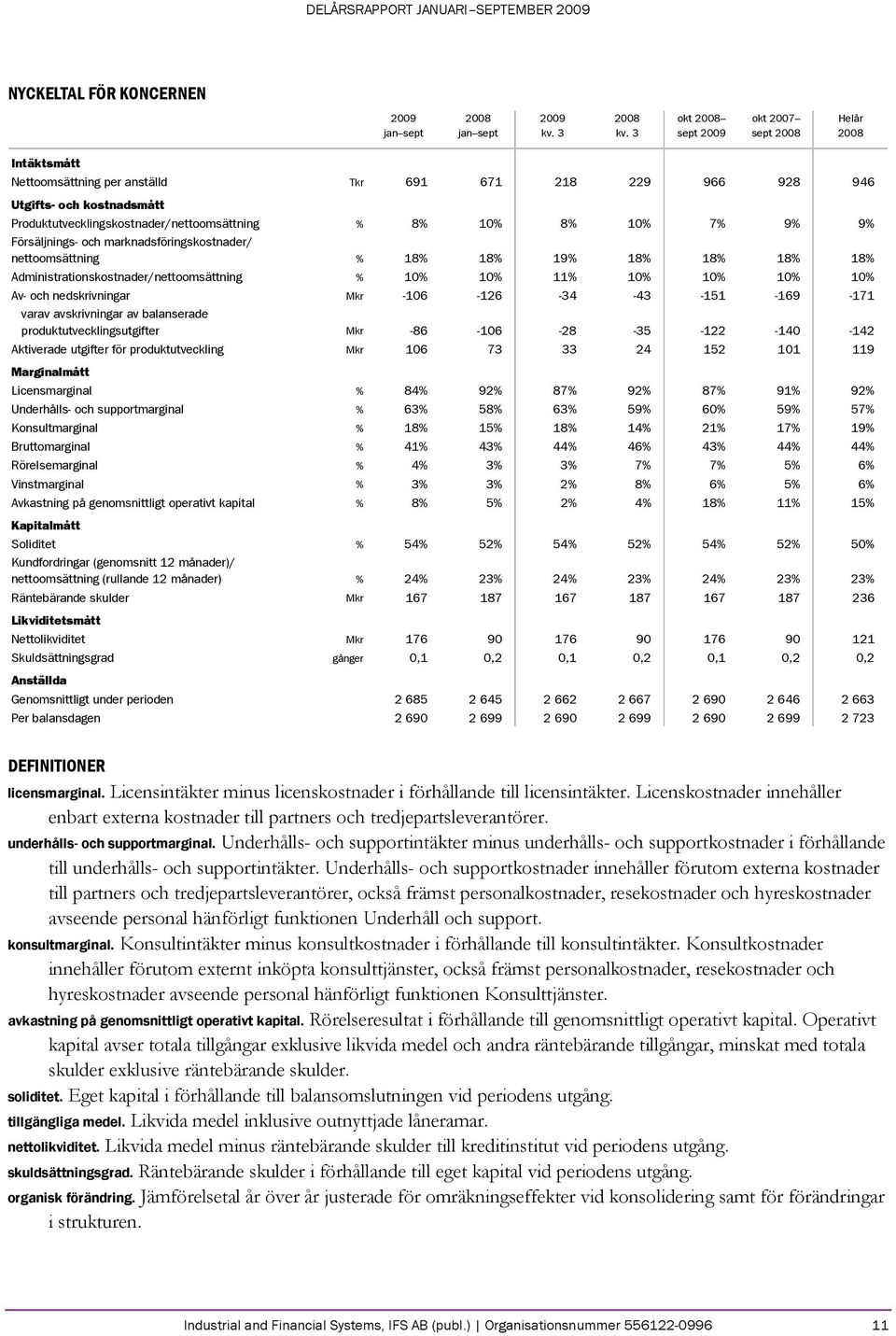 % 10% 10% 11% 10% 10% 10% 10% Av- och nedskrivningar Mkr -106-126 -34-43 -151-169 -171 varav avskrivningar av balanserade produktutvecklingsutgifter Mkr -86-106 -28-35 -122-140 -142 Aktiverade