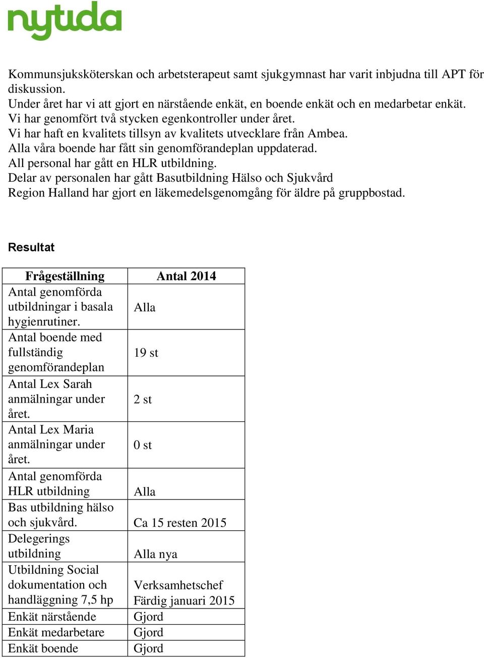 All personal har gått en HLR utbildning. Delar av personalen har gått Basutbildning Hälso och Sjukvård Region Halland har gjort en läkemedelsgenomgång för äldre på gruppbostad.