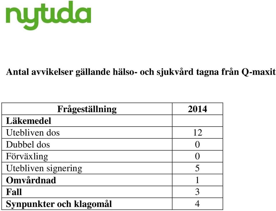 Utebliven dos 12 Dubbel dos 0 Förväxling 0