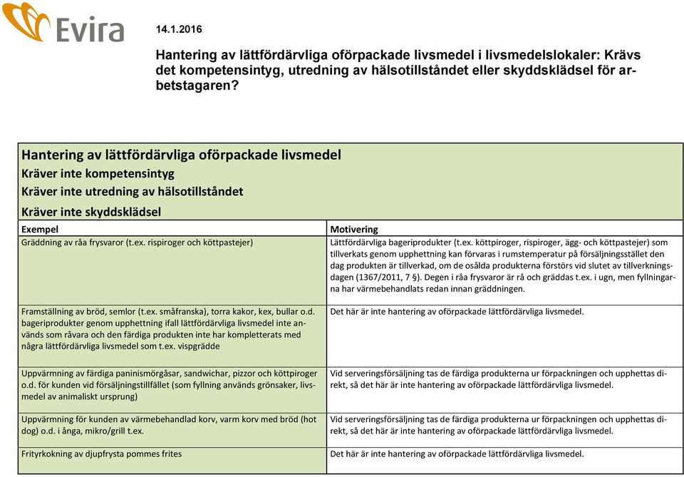 rispiroger och köttpastejer) Lättfördärvliga bageriprodukter (t.ex.