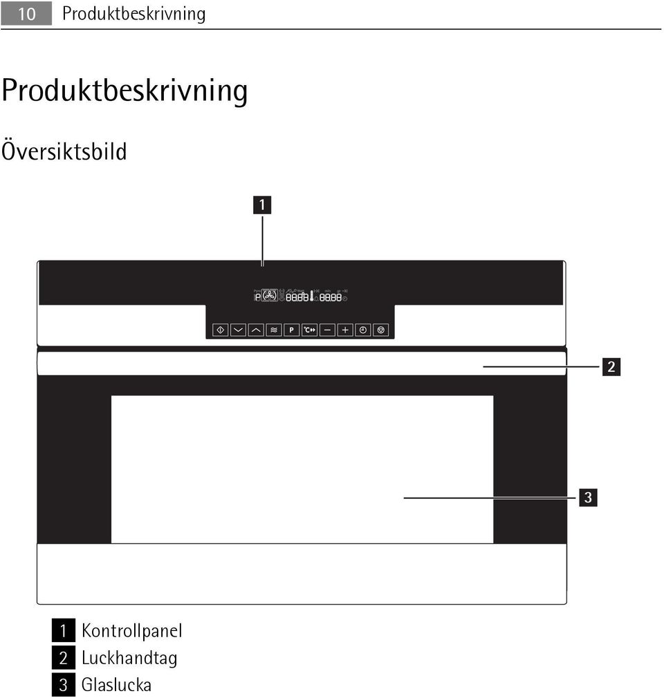 Översiktsbild 1 2 3 1