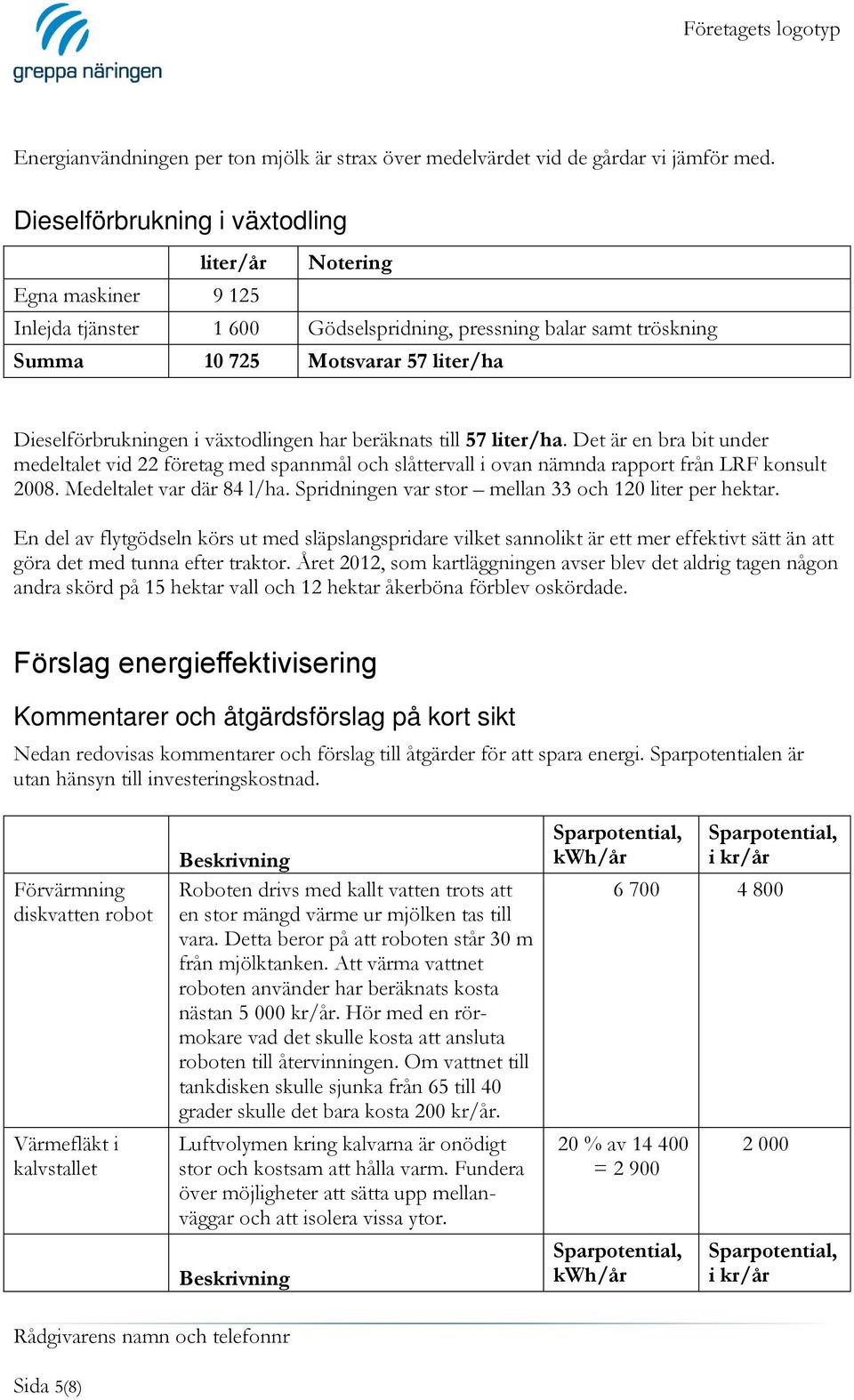 växtodlingen har beräknats till 57 liter/ha. Det är en bra bit under medeltalet vid 22 företag med spannmål och slåttervall i ovan nämnda rapport från LRF konsult 2008. Medeltalet var där 84 l/ha.