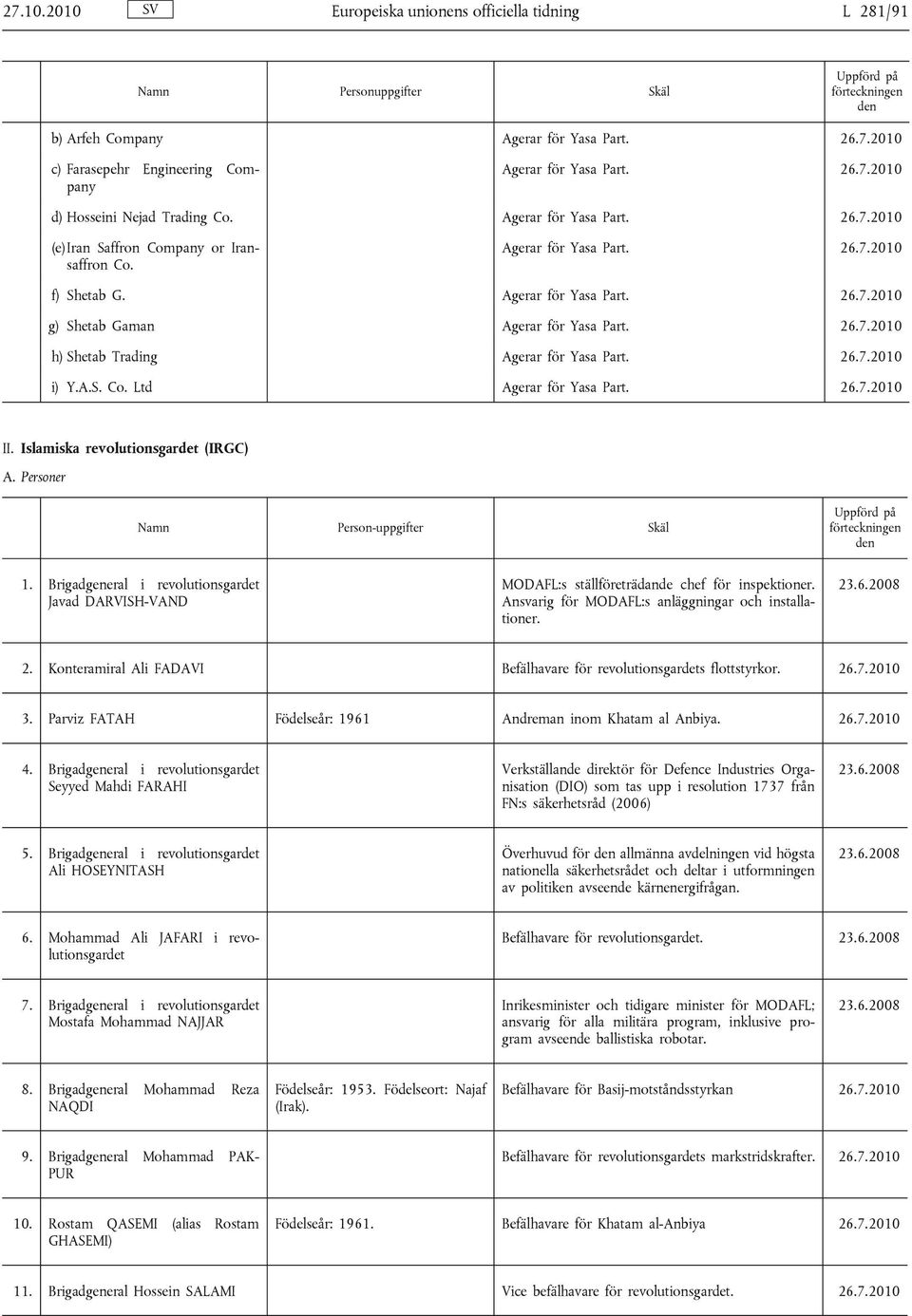 II. Islamiska revolutionsgardet (IRGC) A. Personer Namn Person-uppgifter Skäl 1. Brigadgeneral i revolutionsgardet Javad DARVISH-VAND MODAFL:s ställföreträdande chef för inspektioner.