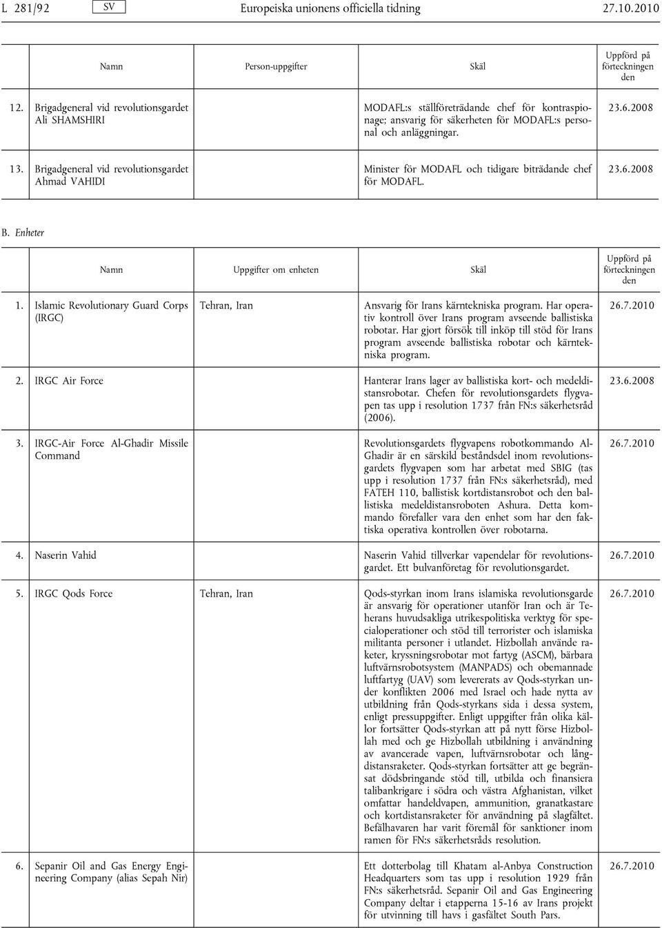 Brigadgeneral vid revolutionsgardet Ahmad VAHIDI Minister för MODAFL och tidigare biträdande chef för MODAFL. B. Enheter Namn Uppgifter om enheten Skäl 1.