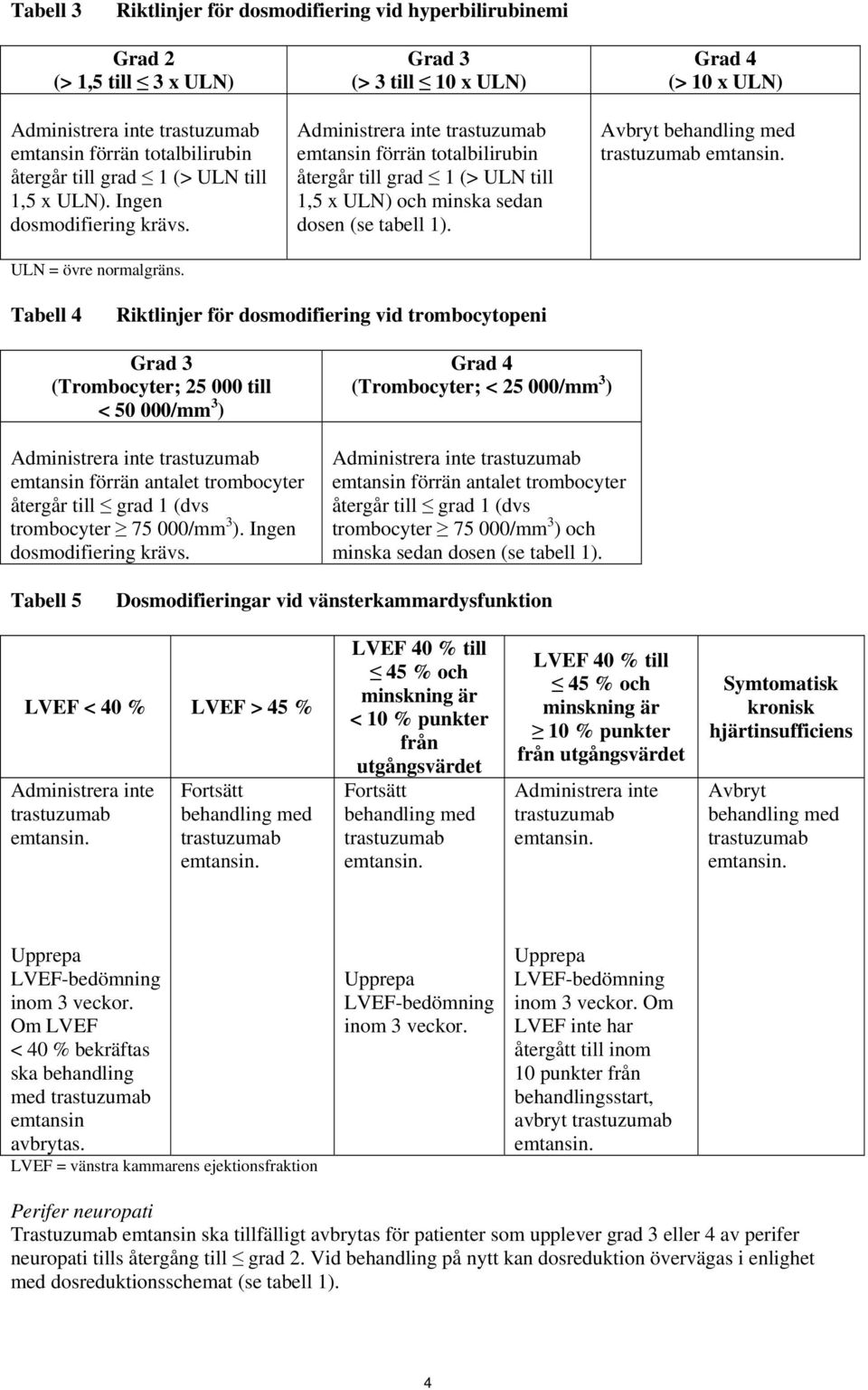 Grad 3 (> 3 till 10 x ULN) Administrera inte trastuzumab emtansin förrän totalbilirubin återgår till grad 1 (> ULN till 1,5 x ULN) och minska sedan dosen (se tabell 1).