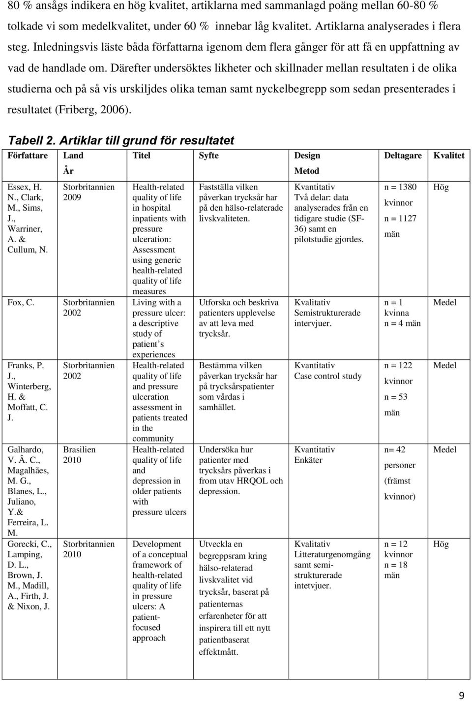 Därefter undersöktes likheter och skillnader mellan resultaten i de olika studierna och på så vis urskiljdes olika teman samt nyckelbegrepp som sedan presenterades i resultatet (Friberg, 2006).