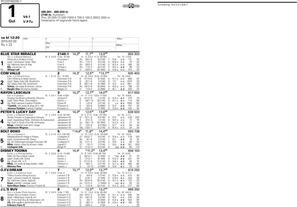 e Muscle Memory - 15: 6 0-0-0 13,6a 16 250 14: 13 0-2-4 11,7a 99 550 Tot: 72 7-13-9 1 Miraculitj e Anders Crown Artursson L Ro 30/1-8 8/ 2160 7 15,8 c c 137 35 Uppf: Leonhaupt Claes, Täby Frick K Ro