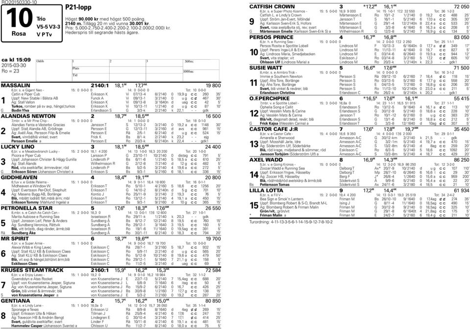 grande hästs ägare. ca kl 15:09 2015-03-30 H Ro = 23 MASSALIN 2140:1 18,1 M 17,7 AK 19 800 6,br. s.