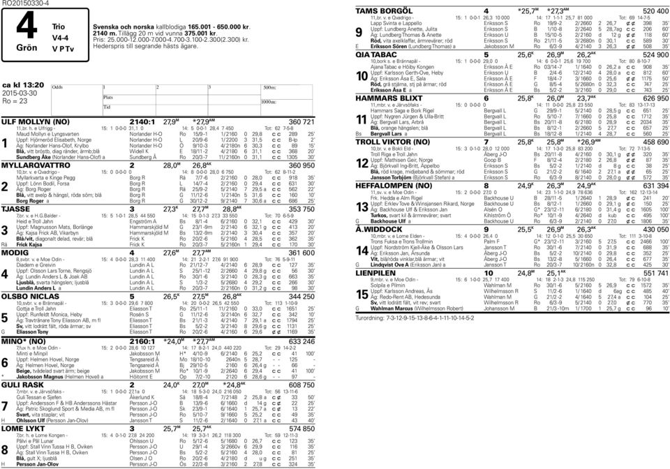 sts ägare. ca kl 13:20 2015-03-30 H Ro = 23 ULF MOLLYN (NO) 2140:1 27,9 M *27,9 AM 360 721 11,br. h.