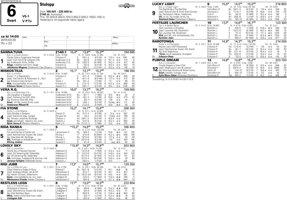 e Couch Doctor - 15: 5 0-2-0 15,3a 10 300 14: 21 0-0-0 13,8a 21 804 Tot: 74 1-4-2 1 Candy Cane e Sugarcane Hanover Eriksson S S 25/1-4 4/ 2140 0 17,3 a c c 1091 30 Uppf: Hult Henrik & Löthgren Ulla