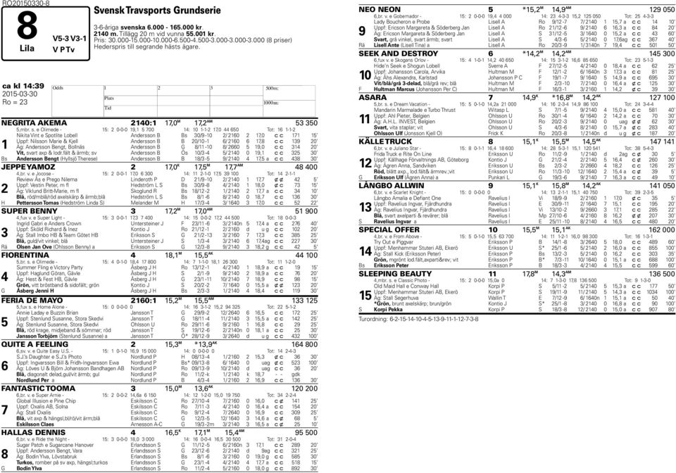 grande hästs ägare. ca kl 14:39 2015-03-30 H Ro = 23 NEGRITA AKEMA 2140:1 17,0 M 17,2 AM 53 350 5,mbr. s.