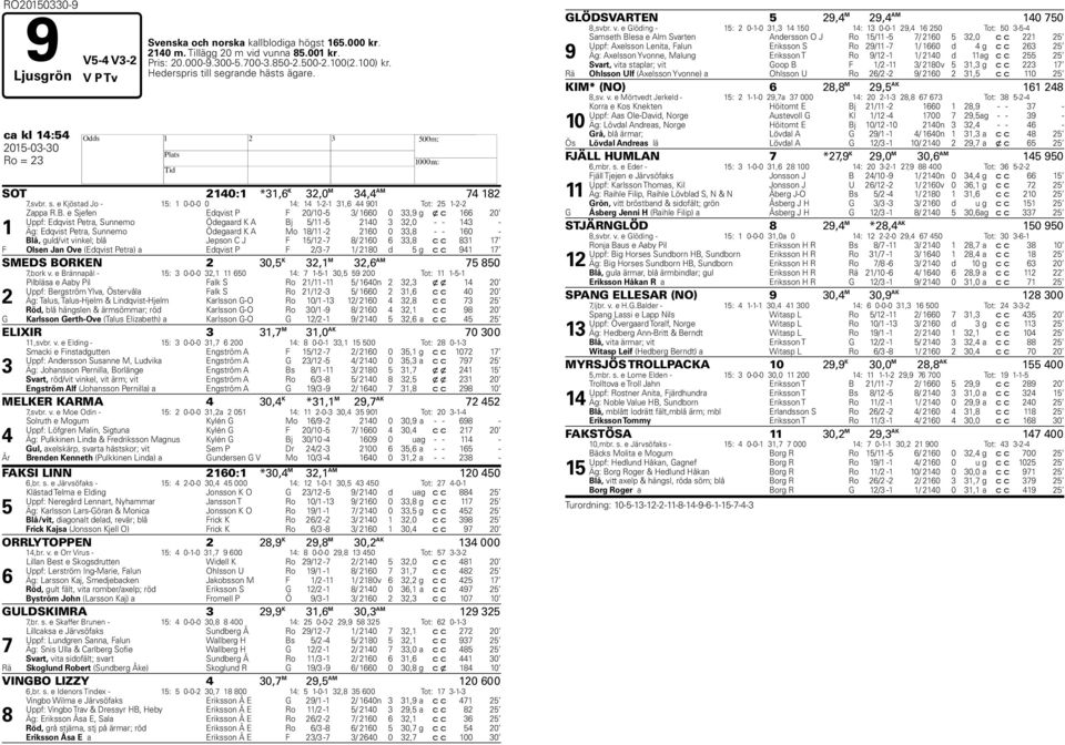 B. e Sjefen Edqvist P F 20/10-5 3/ 1660 0 33,9 g x c 166 20 Uppf: Edqvist Petra, Sunnemo Ödegaard K A Bj 5/11-5 2140 3 32,0 - - 143 - Äg: Edqvist Petra, Sunnemo Ödegaard K A Mo 18/11-2 2160 0 33,8 -