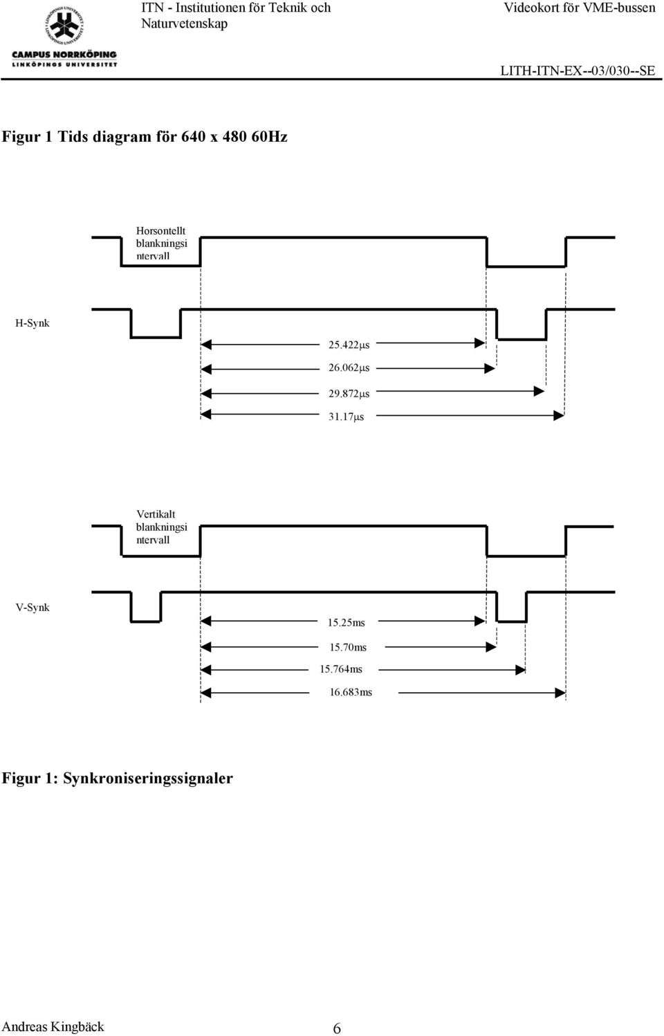 872µs 31.17µs Vertikalt blankningsi ntervall V-Synk 15.25ms 15.