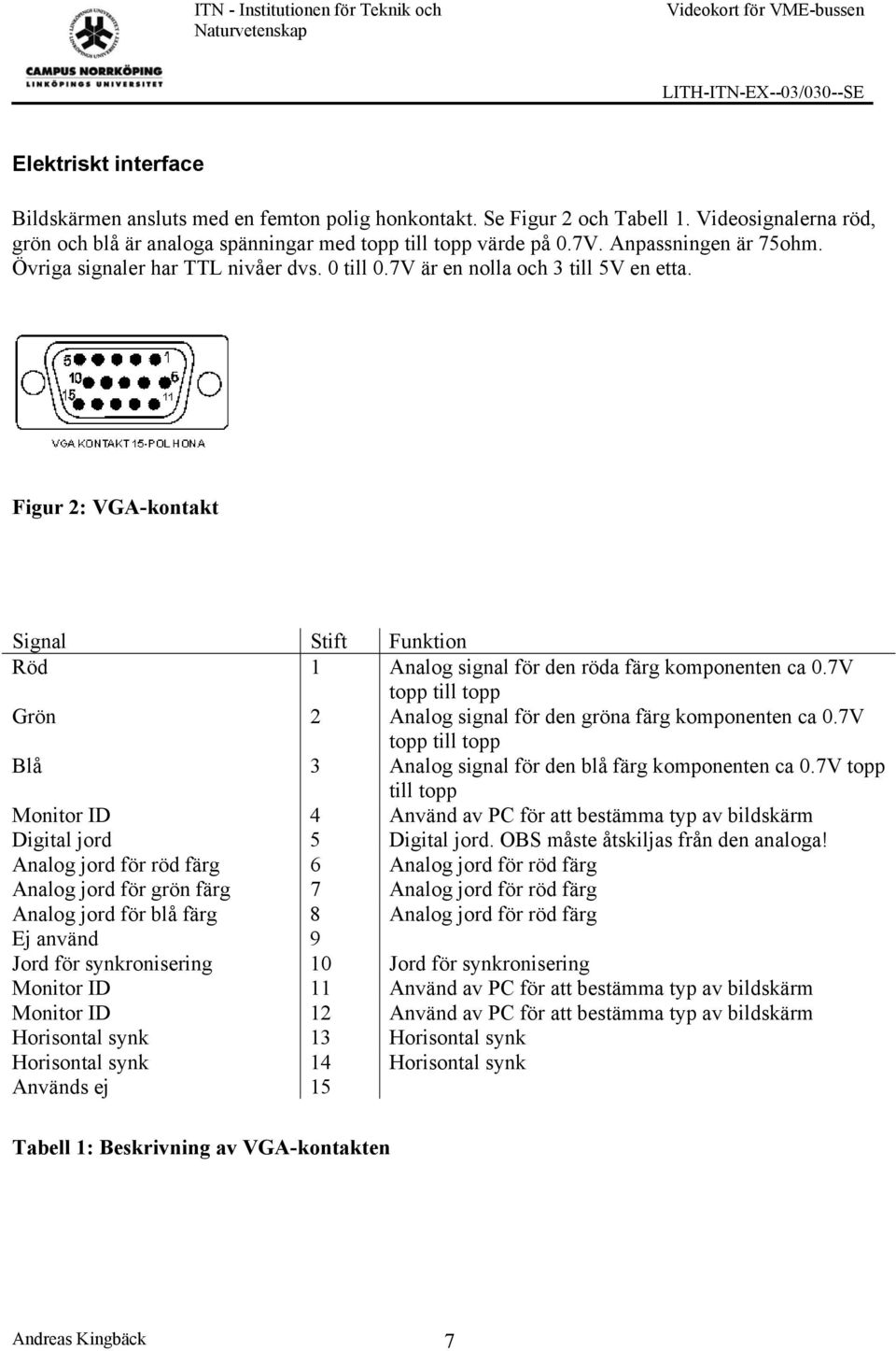 Figur 2: VGA-kontakt Signal Stift Funktion Röd 1 Analog signal för den röda färg komponenten ca 0.7V topp till topp Grön 2 Analog signal för den gröna färg komponenten ca 0.