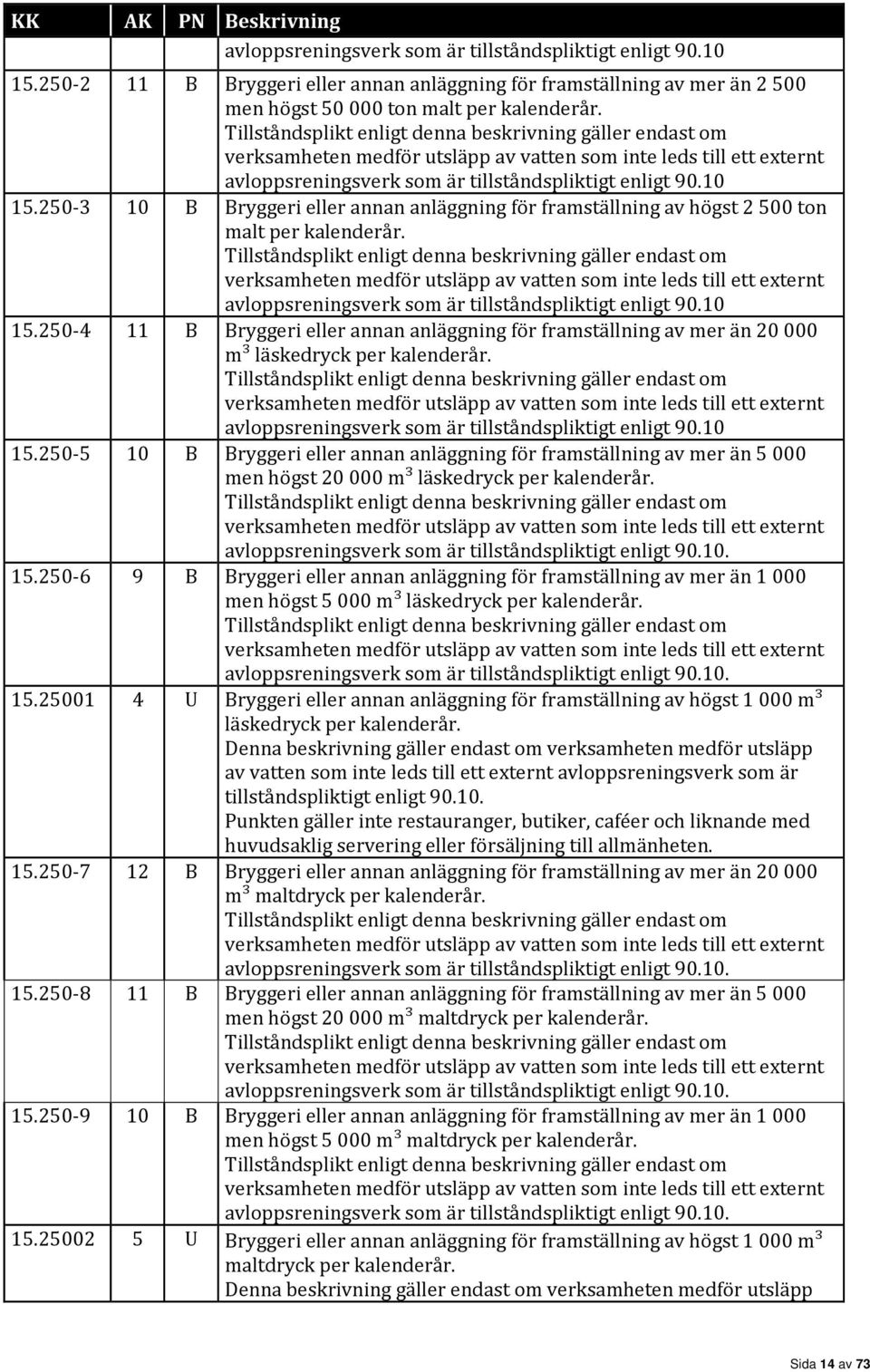 vatten som inte leds till ett externt avloppsreningsverk som är tillståndspliktigt enligt 90.10 15.