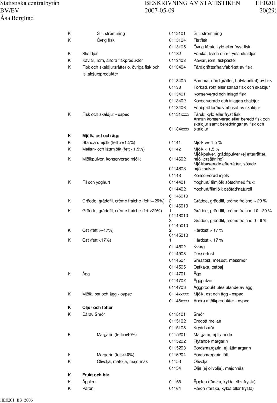 övriga fisk och 0113404 Färdigrätter/halvfabrikat av fisk skaldjursprodukter 0113405 Barnmat (färdigrätter, halvfabrikat) av fisk 01133 Torkad, rökt eller saltad fisk och skaldjur 0113401 Konserverad