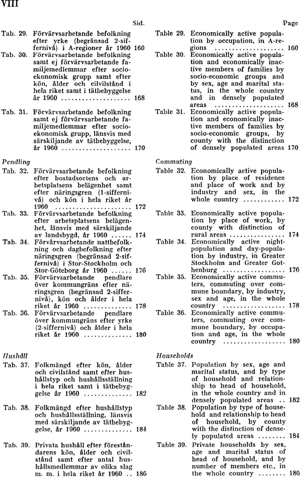 Förvärvsarbetande befolkning samt ej förvärvsarbetande familjemedlemmar efter socioekonomisk grupp, länsvis med särskiljande av tätbebyggelse, år 1960 170 Pendling Tab. 32.