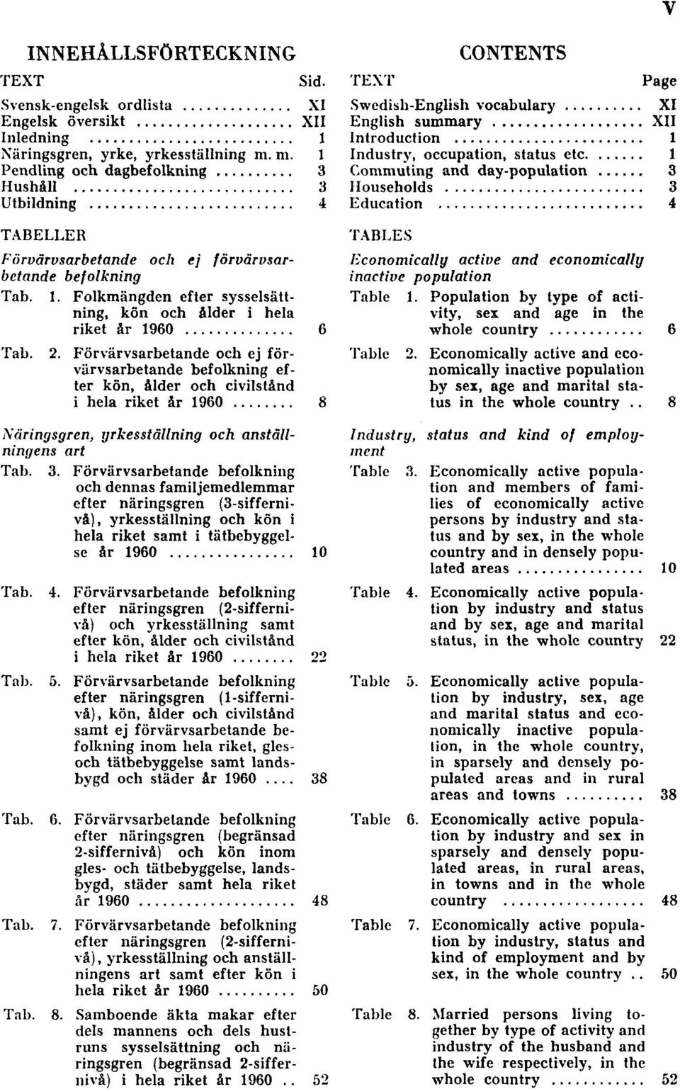 2. Förvärvsarbetande och ej förvärvsarbetande befolkning efter kön, ålder och civilstånd i hela riket år 1960 8 Näringsgren, yrkesställning och anställningens art Tab. 3.