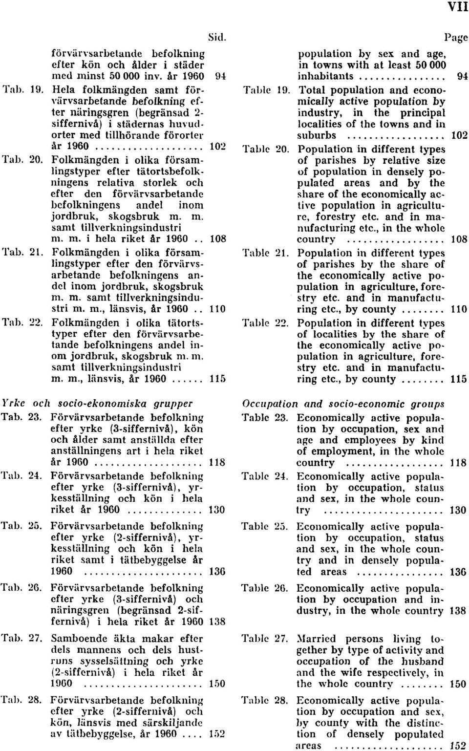 Folkmängden i olika försam ingstyper efter tätortsbefolkningens relativa storlek och efter den förvärvsarbetande befolkningens andel inom jordbruk, skogsbruk m. m. samt tillverkningsindustri m. m. i hela riket år 1960 108 Tab.
